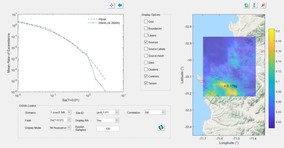 Mapa de PGA (probabilidad de excedencia de 10% en 50 años) para Valparaíso considerando microzonificación sísmica.